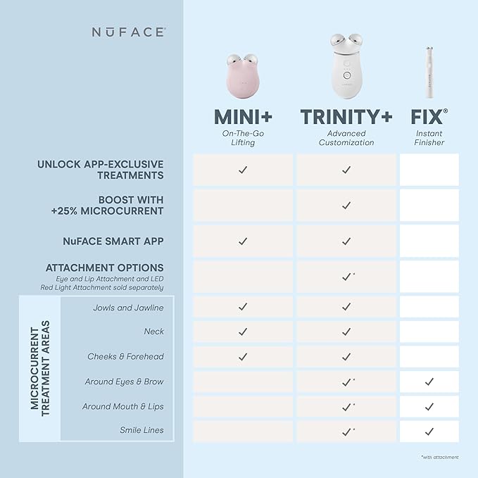 NuFACE MINI+ Microcurrent Facial Device Kit - FDA Cleared Face Sculpting & Skin Tightening Device to Contour, Lift & Tone + Microcurrent Gel Activator & Silk Creme - Sandy Rose