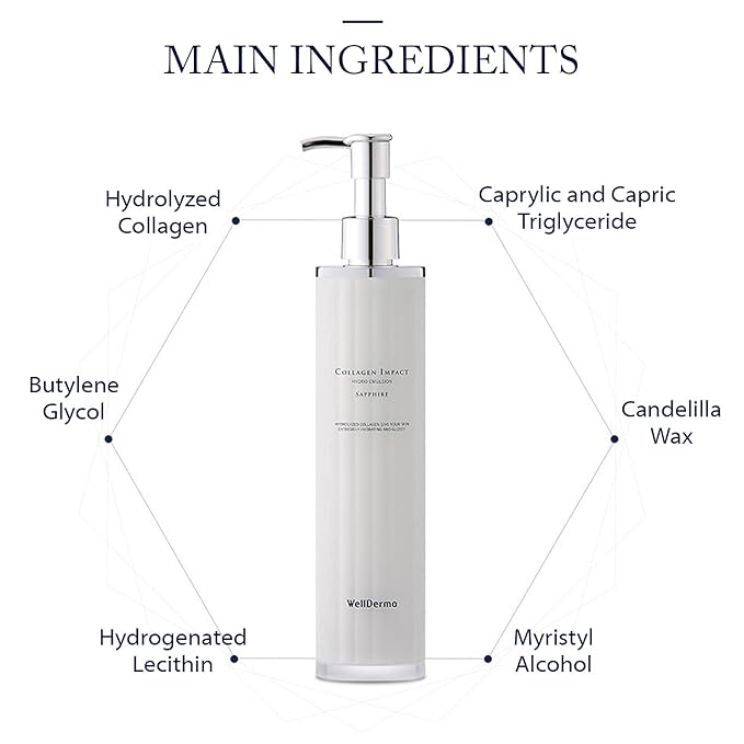WELLDERMA Sapphire Collagen Impact 3-Step Skincare Set – Hydrating & Balancing Toner, Emulsion and Cream Trio