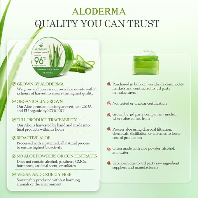 Aloderma Aloe Vera Gel Made within 12 Hours of Harvest with 96% Pure Organic Aloe Vera for Skin, Scalp, & Hair, Soothing Aloe Face Moisturizer, Multipurpose, Hydrating Aloe Gel, 7.05oz
