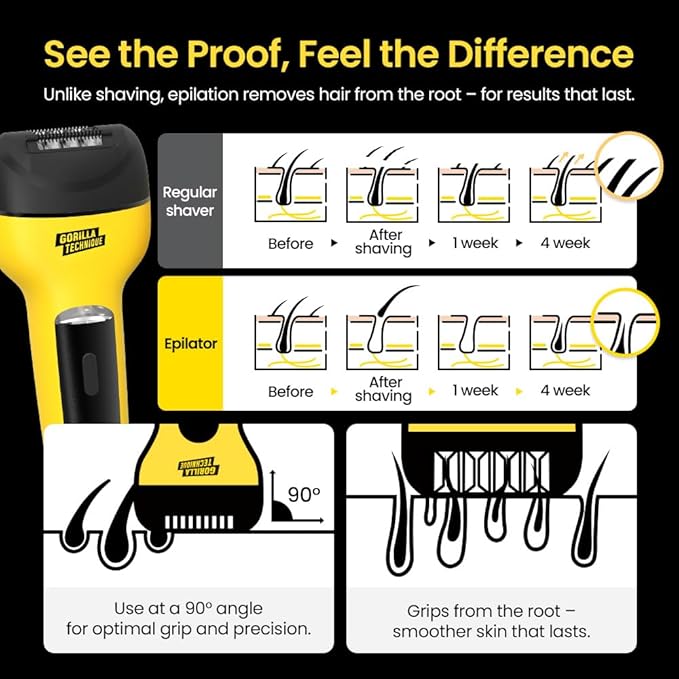 Gorilla Technique 3-in-1 Epilator 2000V, Body Hair Removal Device, Pain Relief Roller, Cordless Rechargeable Electric Tweezers & Shaver & Callus Remover, Women & Men, Korean Skin Care - 2000V