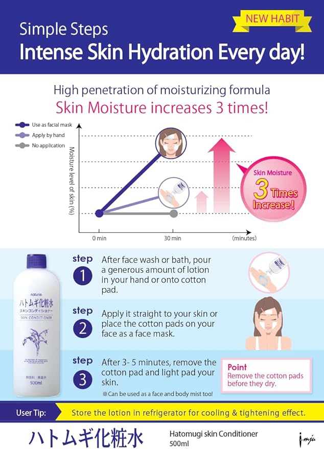 Naturie Adlay (Hatomugi) Skin Conditioner Lotion Toner 500ml Coix Seed Extract 2pack Bundle