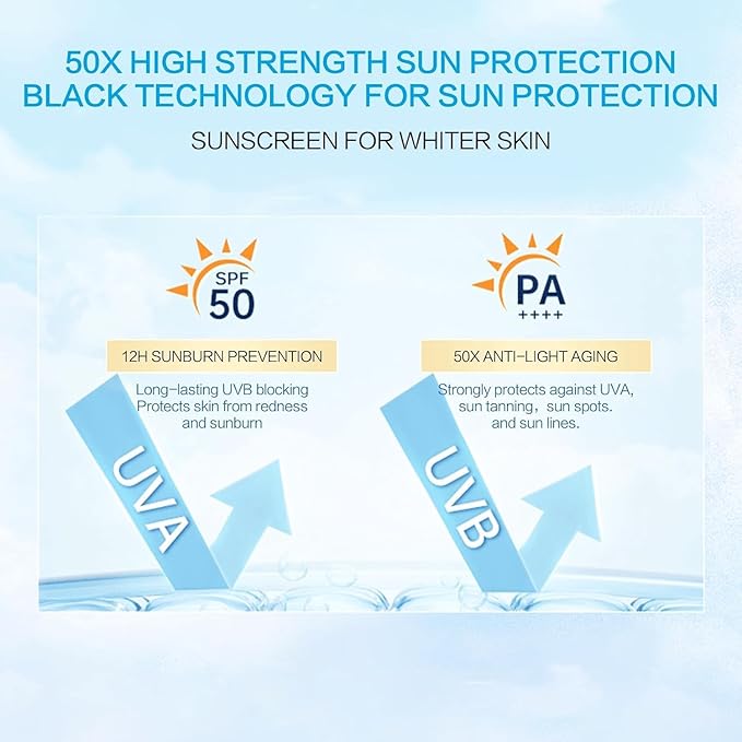 2PCS Centella Sunscreen SPF 50, 50ML Sunscreen Face Serum, Daily UV Defense Sunblock Summer Sunscreen for Face, Travel Essentials for Black Girl