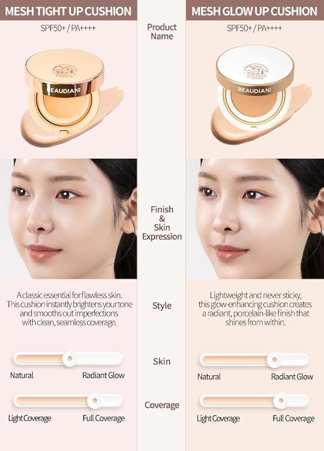 Beaudiani Mesh Glow Cushion Foundation Dewy Korean Cushion with Gemstone Complex & Skincare Benefits (12g) (#1 Natural Cover Daily (#21))
