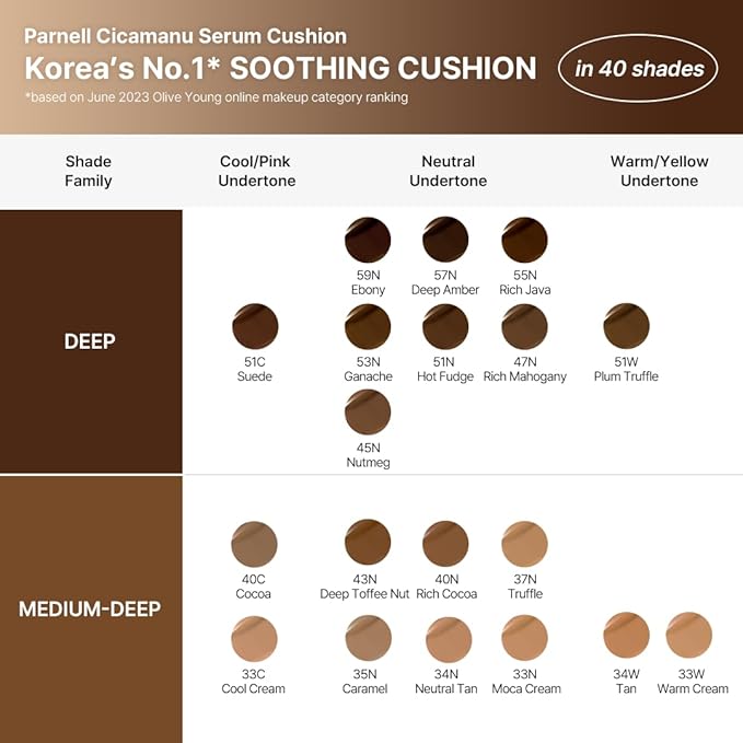 Parnell Cicamanu Serum Cushion 55N Rich Java 0.52 fl oz | Hydrating Serum Foundation for Soothing, Pore Blurring & Radiant Glass Skin | Lightweight Korean Cushion for Sensitive Skin | K-Beauty