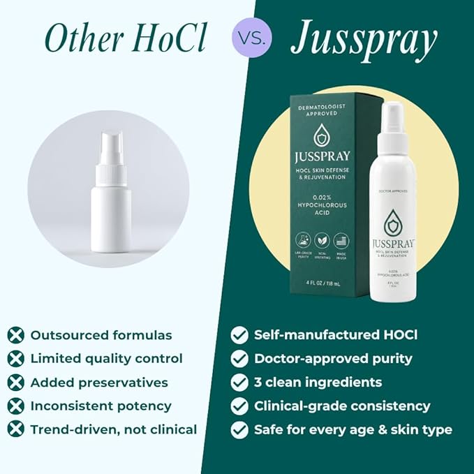 JusSpray™ Hypochlorous Acid Spray for Face and Skin | HOCI Facial Cleanser Mist | 4 oz Hypochlorous Acid for Face, Skin, Acne, Eczema, Body Acne Sprays, Piercing Aftercare, Wound Solution