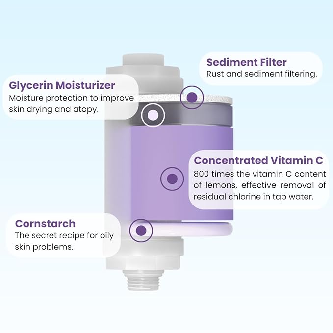 Vitamin C Shower Filter with Aromatherapy, Soften Hard Water, Chlorine & Flouride Removal, Skin & Hair Care, Easy Installation,Universal Fit, Eco-Friendly, Made in Korea (Purple Lavender)