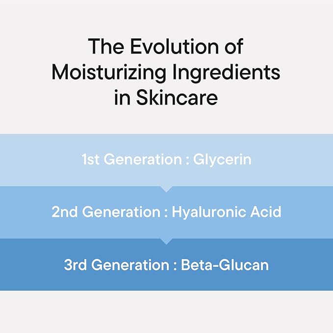 IUNIK Beta-Glucan Power Deep Moisture Serum – Intense Hydration Vegan Korean Serum with Mushroom Yeast Extract – For Dry, Mature, Sensitive Skin, Fine Lines & Loss of Firmness Korean Skincare