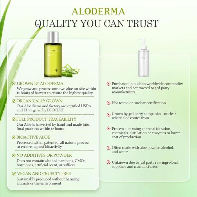 Aloderma Firming Skin Toner with 91% Organic Aloe Vera - Natural Facial Toner for Women with Natural Botanicals to Diminish The Appearance of Fine Lines & Wrinkles - Aloe Vera Facial Toner - 4.2oz