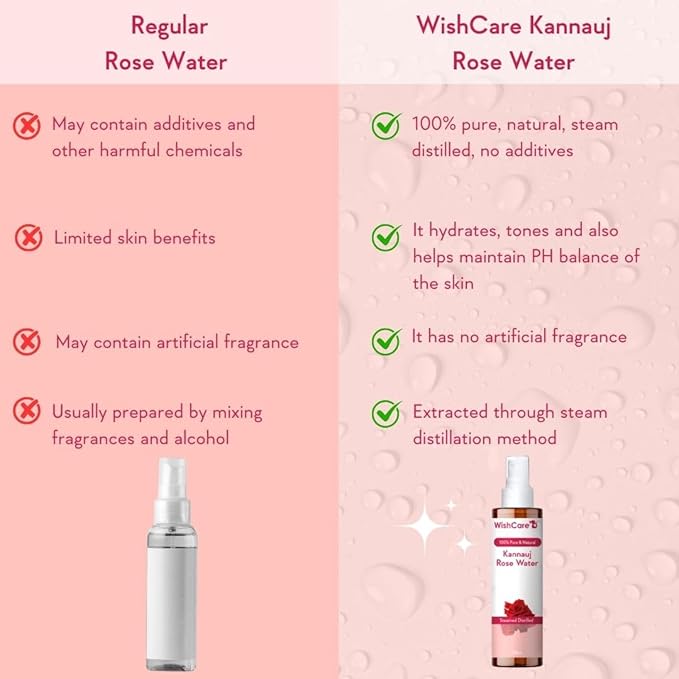WishCare 100% Pure & Natural Rose Water Liquid - for Skin, Face & Hair - Steam Distilled - Kannauj Gulab Jal - Spray Skin Toner - Free from Paraben, Alcohol & Chemicals - 200 ml