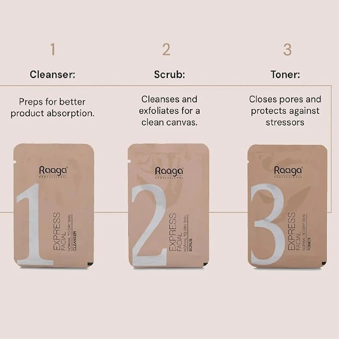 Raaga Professional Express Single Use Facial Kit | For Dry, Dull Skin | 6-Step Skincare Set At Home | Cleanser, Scrub, Toner, Massage Gel, Face Mask & Sunscreen | 35g/1.23 Oz