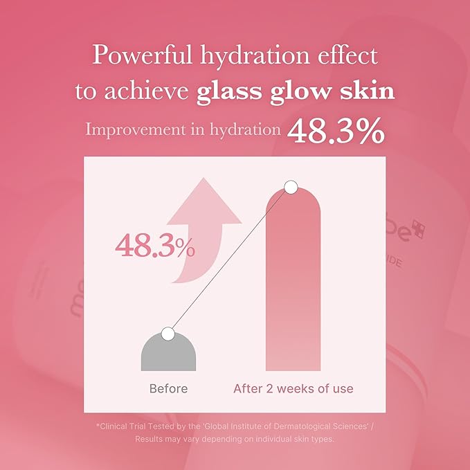 medicube Milky Glazed Donut Skin Duo: Collagen Glazed Milky Glow Wrapping Mask and PDRN Pink Niacinamide Milky Toner | Moisture-Boosting Toner and Mask for Radiant Glass Glow Skin