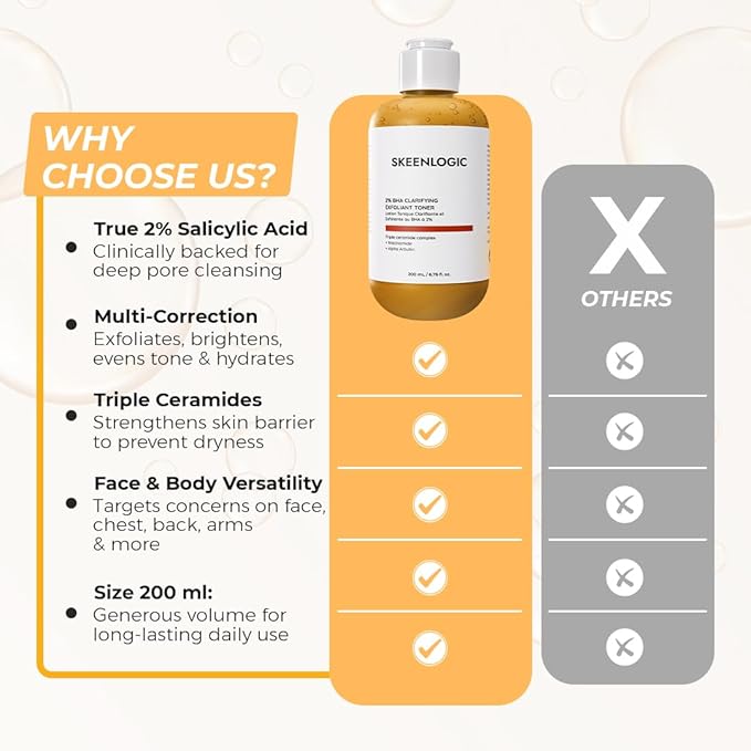2% Salicylic Acid Blemish & Dark Spot Serum+Toner-Minimizes Pores, Ingrown Hair&keratosis Pilaris–Face&Body, Oily & Combination Skin-with Niacinamide, Alpha-arbutin &Witch Hazel 6.8 FL Oz