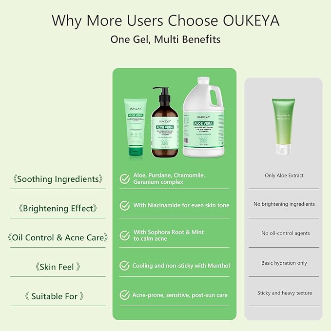 OUKEYA Aloe Vera Gel – Soothing, Hydrating, and Nourishing for Face & Body 5.07 Fl Oz | 98% Natural Aloe Vera, Pure & Organic for After Sunburn Relief, Skincare & Hair Hydration, Calming Moisturizing
