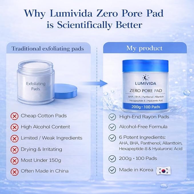 Zero Pore Pad Exfoliating Toner Pads with AHA, BHA, Panthenol, Allantoin, Hexapeptide-8, Hyaluronic Acid for Pore Control and Barrier Repair, 100 Pads, 7.05 oz