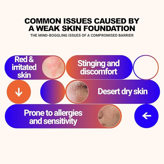 Cactus Ceramide Fortifying Milk - Hydrating Moisturizer with 10% Hydrating Ingredients & 0.5% Bisabolol for Daily Skin Repair & Protection