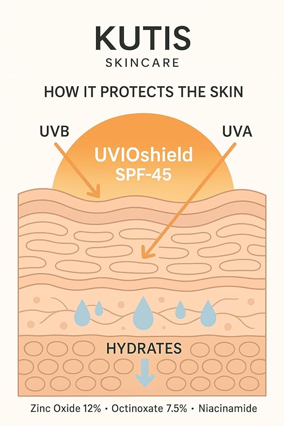 KUTIS UVioShield Medical Grade Broad-Spectrum Sunscreen SPF 45 with Zinc Oxide, Octinoxate, Niacinamide for UVA/UVB Protection, 2 oz