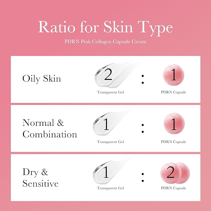 medicube Hydration & Glow Capsule Duo: Hyaluronic Acid and Salmon DNA PDRN Capsule Cream | Firming, Plumping, and Long-Lasting Moisture Care for Radiant, Supple Skin
