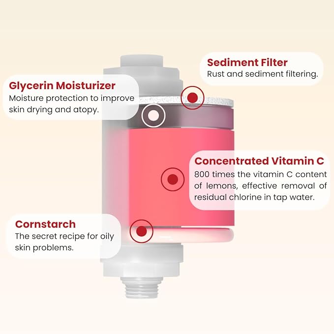 Vitamin C Shower Filter with Aromatherapy, Soften Hard Water, Chlorine & Flouride Removal, Skin & Hair Care, Easy Installation,Universal Fit, Eco-Friendly, Made in Korea (Fire Rose)
