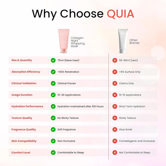 QUIA Korean Skincare Set - Toner Pads + Collagen Wrapping Mask - Dual-Step System for Visibly Smoother Texture, Refined Pore Appearance & Glass Skin - Gentle Exfoliation + Overnight Firming Treatm