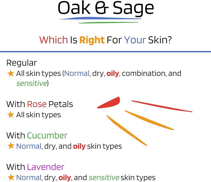 OAK & SAGE Homeopathic All In 1 Skin Care - NonLather - Unscented - 8oz - 100% Herbs/Plants, No Alcohol, No Chemicals - For All Skin Types