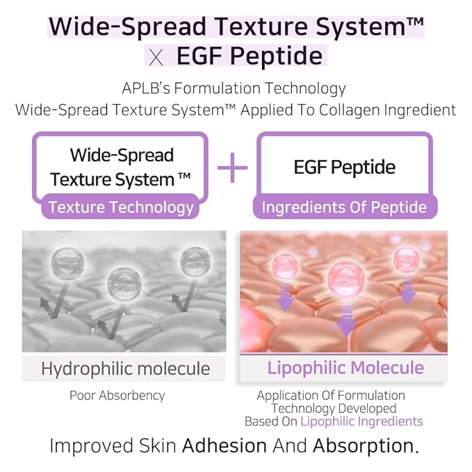 APLB Collagen EGF Peptide Facial Cream | COLLAGEN PEPT CEN™ 29.4% 1.86 FL.OZ/Korean Skincare, Elasticity care, Deep hydration, Revitalize for gentle and improve skin texture