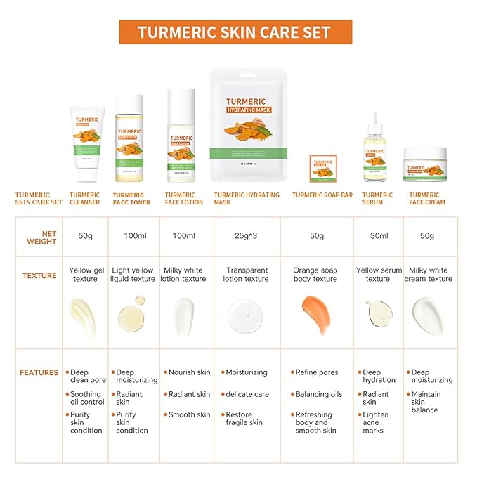 Turmeric Skin Care Set, 9 Pcs Turmeric Skin Care Kit with 3 Sheet Masks, Soap Bar, Face Wash, Toner, Serum, Face Moisturizer Cream, Face Lotion, Reduce Acne, Christmas Gifts for Women Girls