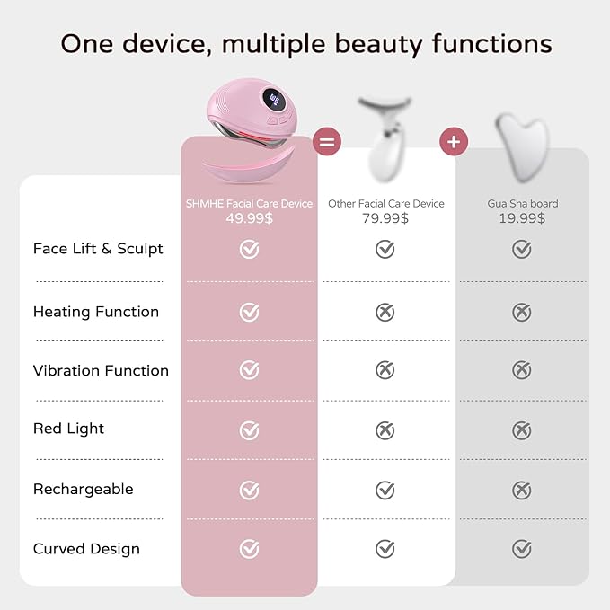 Professional LED Red Light Gua Sha Massager, 9-Level Adjustable Face and Neck Sculptor for Skin Firming, Jawline Contouring & Serum Absorption, Portable Metal Facial Skincare Tool - Pink