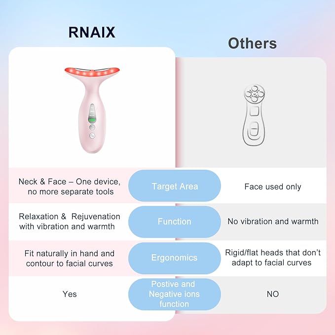 Neck Massager — Portable Facial/Neck Massager with Constant Temperature Heat Therapy and Vibration Massage. USB Rechargeable, Three Adjustable speeds. Relieves Fatigue and aids in Skincare Absorption
