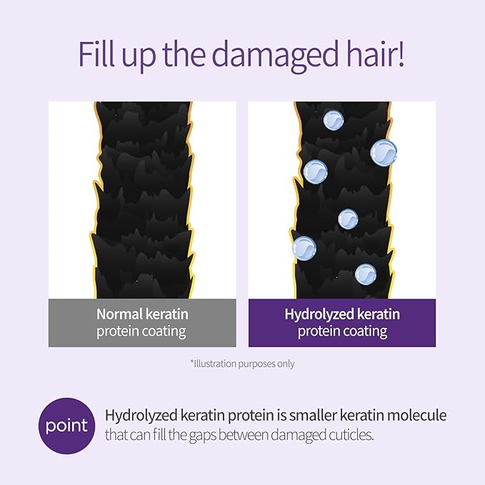 Hydrating Shampoo for Dry Hair, Nourishing Korean Hair Care, Long-Lasting Baby Powder Fragrance, Hydrolyzed Keratin, Paraben-Free, 16.9 fl oz