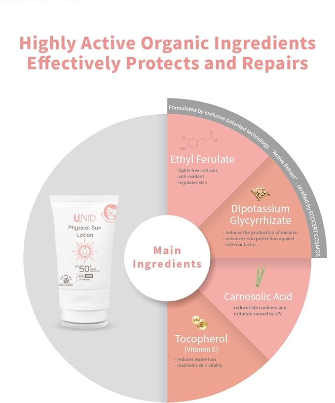 Mineral Sunscreen SPF 50+ | Non-Toxic Titanium Dioxide Sunblock for Sensitive Skin | Reef Safe, Pregnancy & Baby-Safe | Clean, Non-Greasy Face & Body Formula for Women & Men | 1.69 fl oz (50 ml)