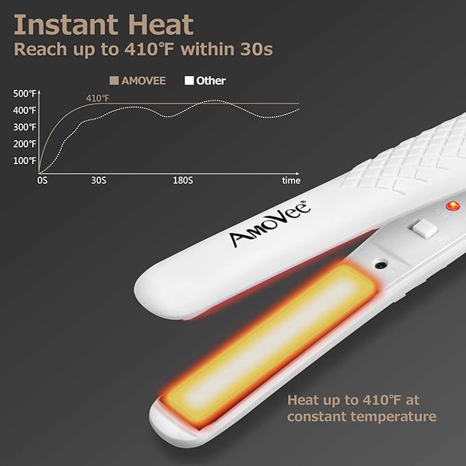 AmoVee Mini Flat Iron, 0.7 Inch Mini Hair Straightener, Small Flat Iron for Short Hair,Curls Bangs, Dual Voltage Travel Hair Straightener（White）