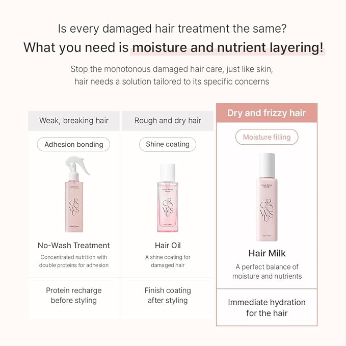 GROWUS Damage Therapy Hair Milk (5.41 fl oz) | Leave-In Hair Essence Lotion for Dry Frizzy Hair | Hydrating & Non-Greasy Volume Support K-Beauty