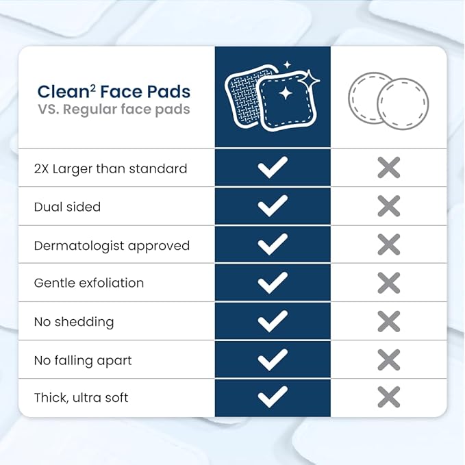 Clean Skin Club Clean² Pads 2.0 [New & Improved Edges] Guaranteed Not to Shed & Tear Face Pads, Unique Triple Layers, Textured & Ultra Soft Side, Organic Disposable Cotton, Pair with Makeup Remover