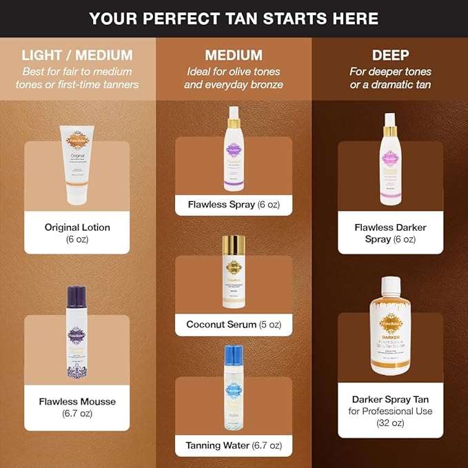 Fake Bake Flawless Coconut Sunless Tanning Serum with Hyaluronic Acid Lightweight Illuminating Face & Body Gradual Self Tanner - Hydrating & Rejuvenating Skin Care for Women & Men - 5 oz