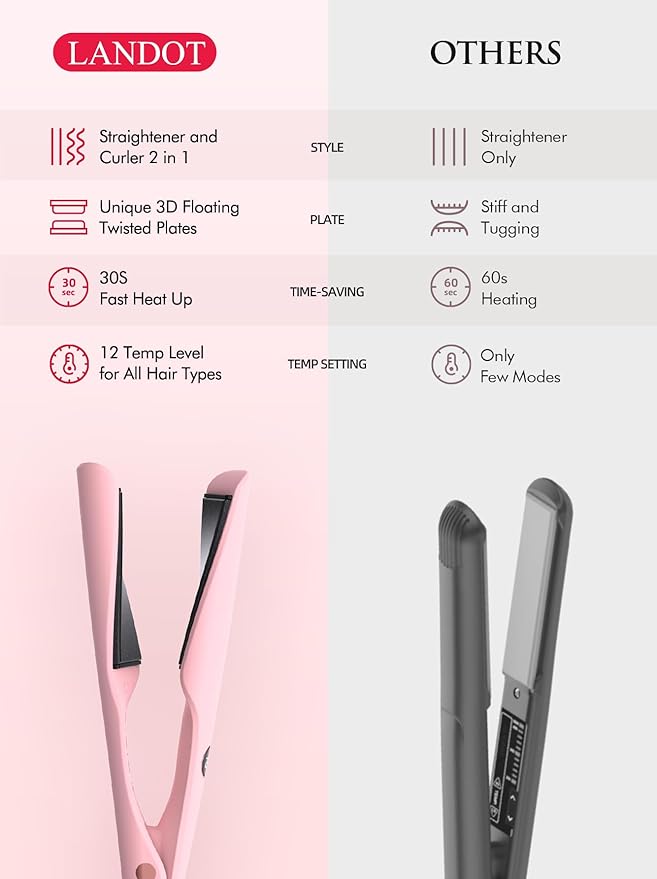LANDOT 2-in-1 Hair Straightener and Curler - Pro 1" Multi-Styler with Twist & Curl Technology, Tourmaline Ceramic, Dual Voltage Adjust Temp 250-450°F for All Hair Types, Blush Pink