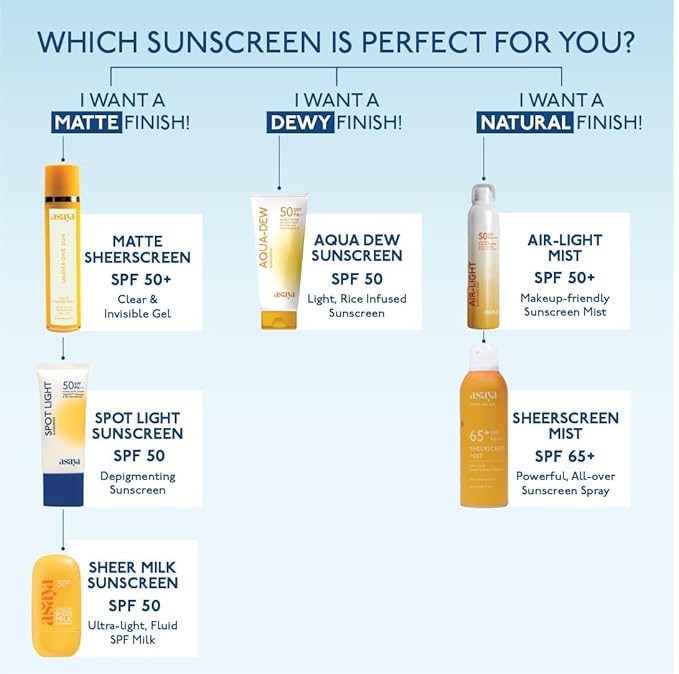 As.aya Shee.r Milk Sunscreen SPF 50 PA++++ UVA + UVB | Lightweight Fluid Sunscreen with Niacinamide for Brightening | Water Based | Quick Absorbing | For Acne-Prone, Oily or Combination Skin, 50 ml
