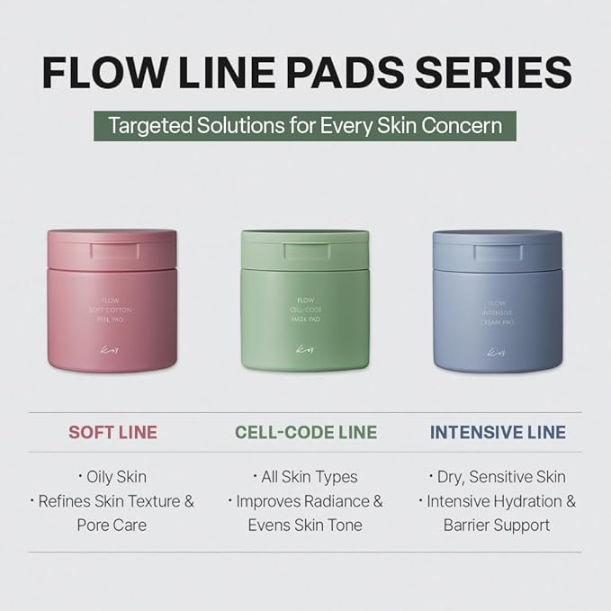 KOY Flow Cell-Code Mask 50 Pads, Improves Soothing Care & Deep Hydration, Cooling and Moisturising Toner Pads, Hyaluronic Acid, Panthenol and Betaine for Skin with Enriched Essence, 6.76 fl oz