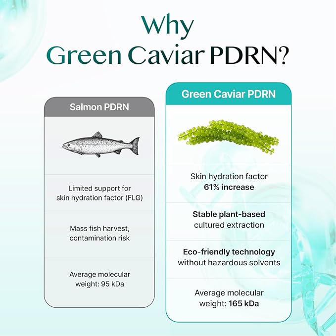 Glow Caviar Hydrating Prep & Serum Duo – Bubble Toner + Glow Ampoule with Green Caviar PDRN, Niacinamide & Ferulic Acid – Korean Skincare for Sensitive & Dry Skin