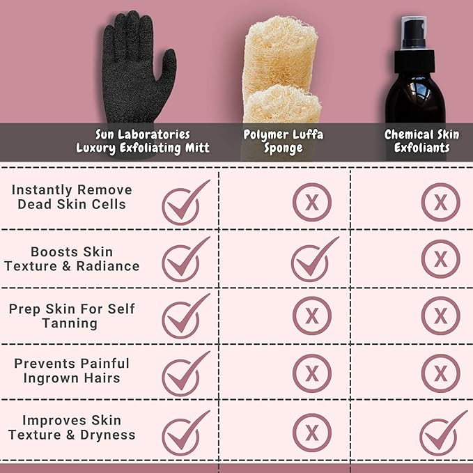 Sun Laboratories By Giesee Exfoliating Body Glove and Tan Removal Mitt, Self Tan Remover, Exfoliating Glove, Deep Exfoliating Body Scrubber, Tanning Mitt, Fake Tan Remover, Body Exfoliator Glove