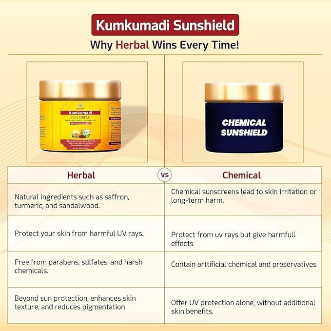 Kumkumadi Ayurvedic Sunscreen for Face & Body with Saffron, Aloe Vera & Licorice – Lightweight Non-Greasy Sun Protection, No White Cast, Daily Moisturizing Sunscreen – 100 g