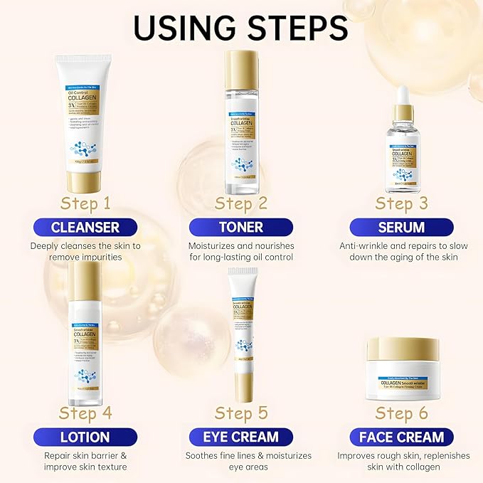 Collagen Skin Care Set, 6-Piece Anti-Aging Kit for Women to Help Reduce Fine Lines & Wrinkles, Hydrating & Pore-Minimizing, Includes Serum, Cream, Eye Cream, Toner, Cleanser, Daily Routine & Gift Set