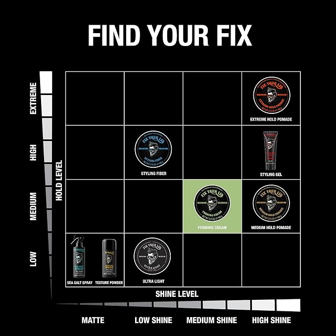 Fix Your Lid Forming Cream 3.75 oz Medium Hold Hair Cream For Men - Mens Hair Gel Medium Shine - All Day Hold Styling Cream For All Hairstyles - Easy To Wash Out