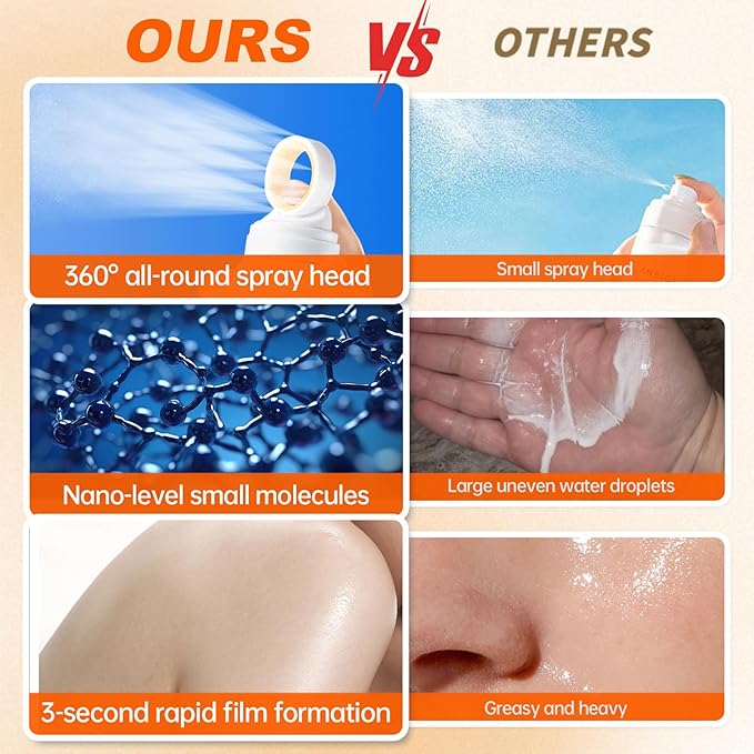 Mineral Sunscreen Spray SPF 50, 360° Mist, Broad-Spectrum UVA/UVB Protection, Lightweight & Non-Greasy, Travel Size Sunscreen Spray for Face & Body, Water & Sweat Resistant，5.07oz/150ml (1 pack)
