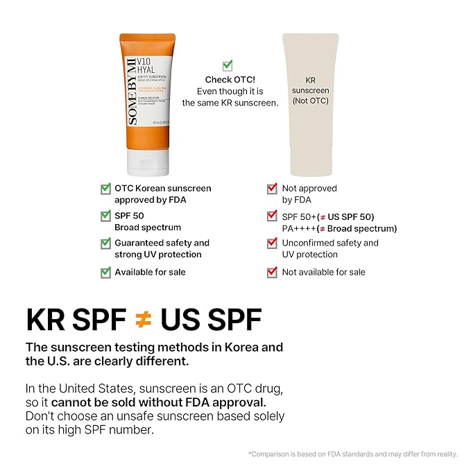 SOME BY MI V10 Hyal Air Fit Sunscreen & AHA BHA PHA 30 Days Miracle Toner