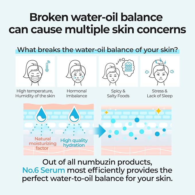 numbuzin No.6 Serum | Deep Sleep Mask Serum | Iceland Glacier Water for Instant and Long-lasting Hydration with Hyaluronic Acid & Niacinamide | Korean Skincare for Dry Skin | 1.69 fl. oz.