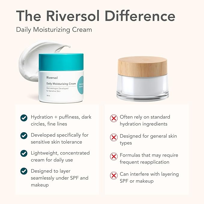 Riversol Daily Face Moisturizer for Normal to Dry & Rosacea-Prone Skin | Fragrance Free Lightweight Hydrating Cream | Redness Relief w/Vitamin C & E | Dermatologist Developed | 4 Month Supply