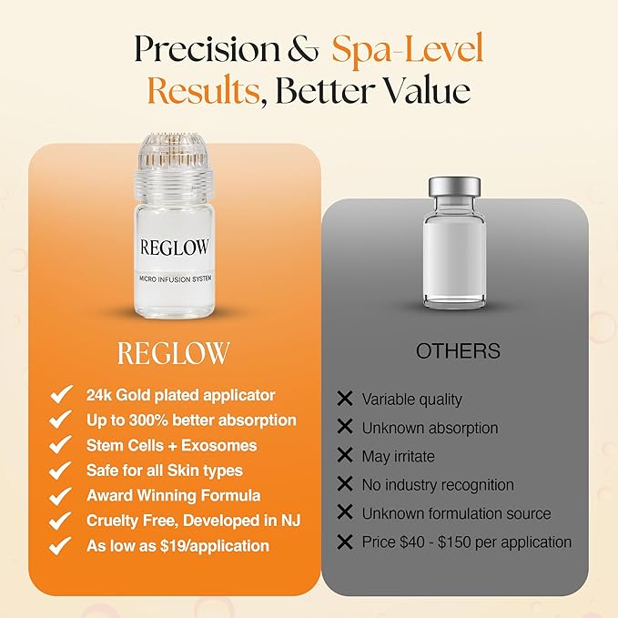 ReGlow Essential Facial Routine Trio - Stem Cell + Exosome Micro-Infusion System (1.5 Month Supply), Bio-Collagen Overnight Mask & Pore Refining EpiClear Toner Pads