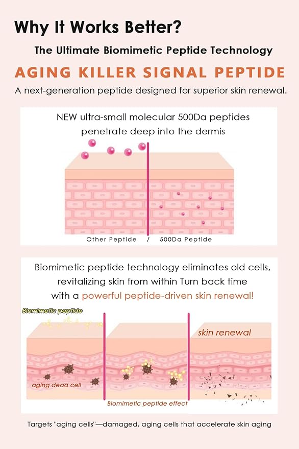 NIZNOT 01 4HA Skin Peel Daily Toner Pad – Clearer Skin Starts, 4HA CICA Gentle Daily Peeling, Deep Absorption Peptide 60 pads/170ml