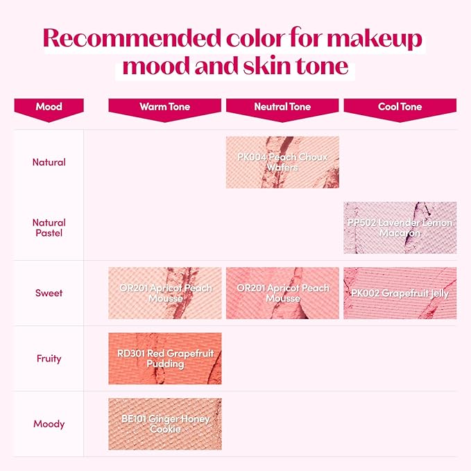 ETUDE Lovely Cookie Blusher - Red Grapefruit Pudding 4g | Glowing & Natural Powder Blush with Long-Lasting Sebum Control | Easy Application | Korean Makeup, Kbeauty, Perfect for Gift