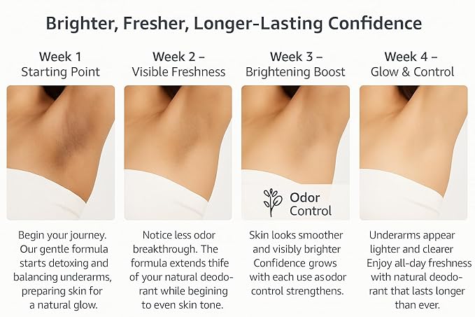 Underarm Toner, Natural Deodorant Primer, 12-Hour Odor Control, Skin Evening & Soothing Formula, Sensitive Skin Friendly